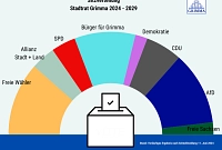 Wahl Stadtrat 2024